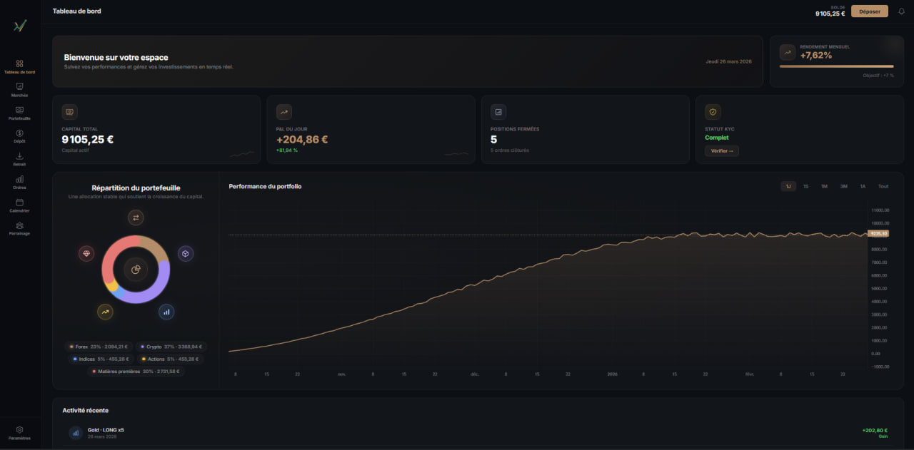 Tableau de bord Valorise FX